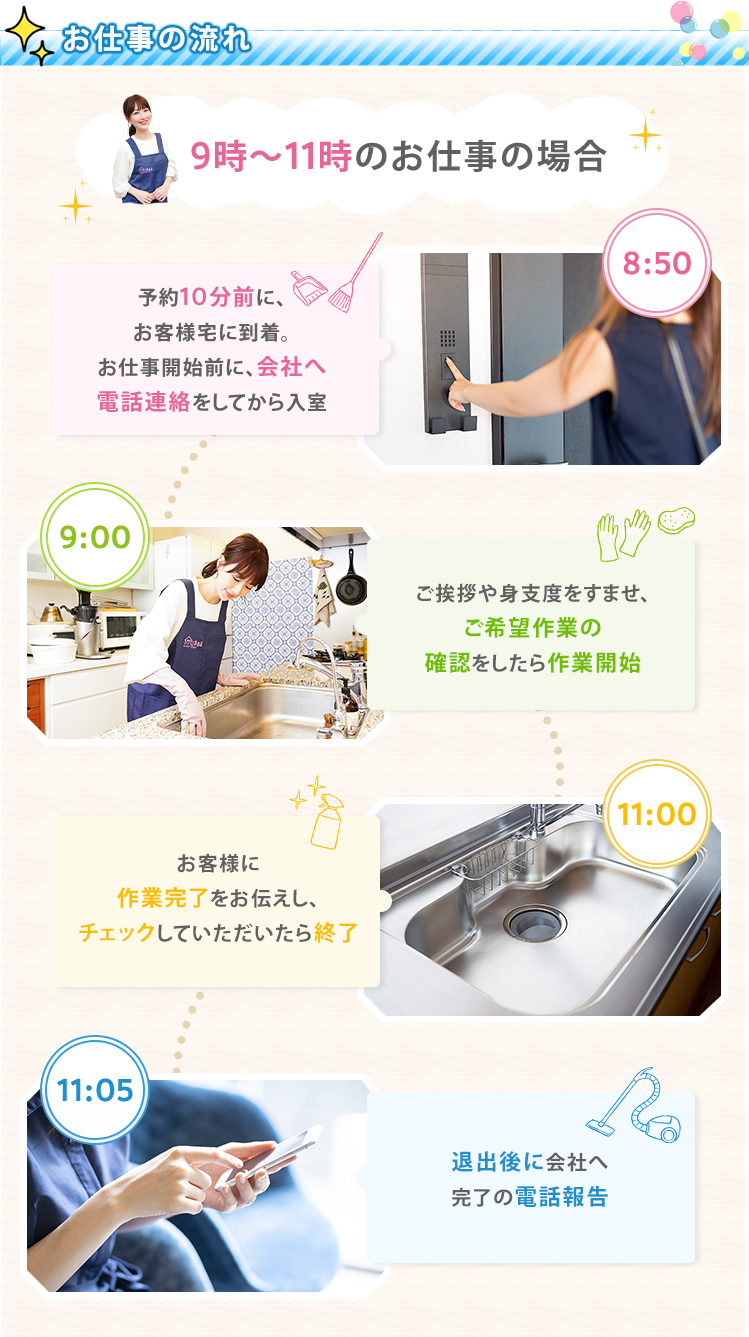お仕事の流れ